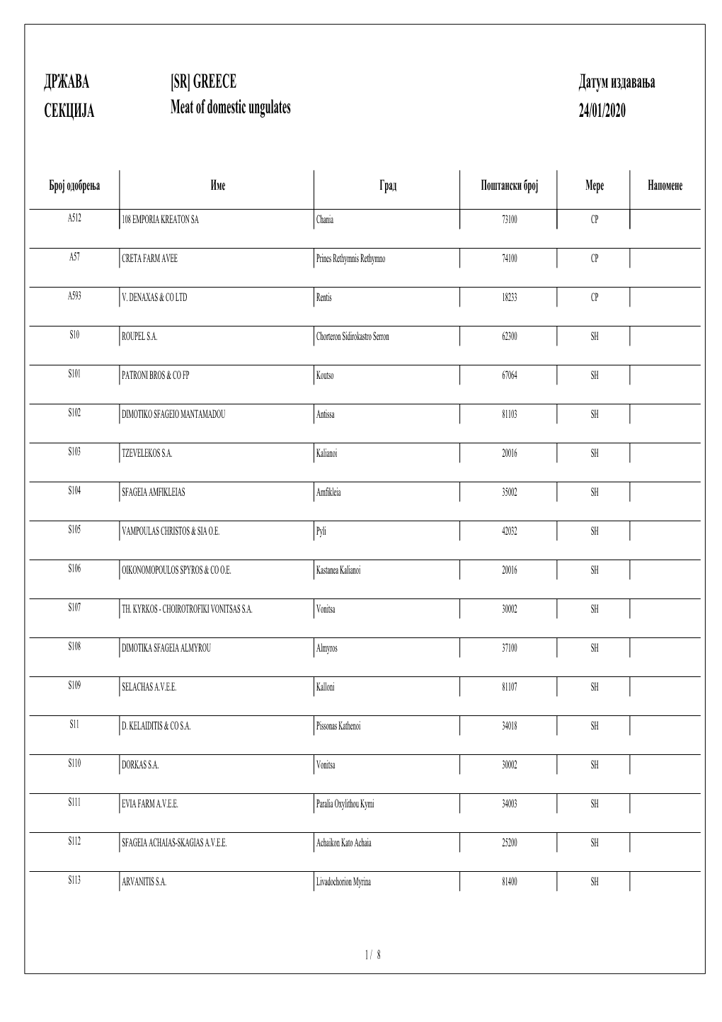 GREECE Meat of Domestic Ungulates Датум Издавања 24/01/2020