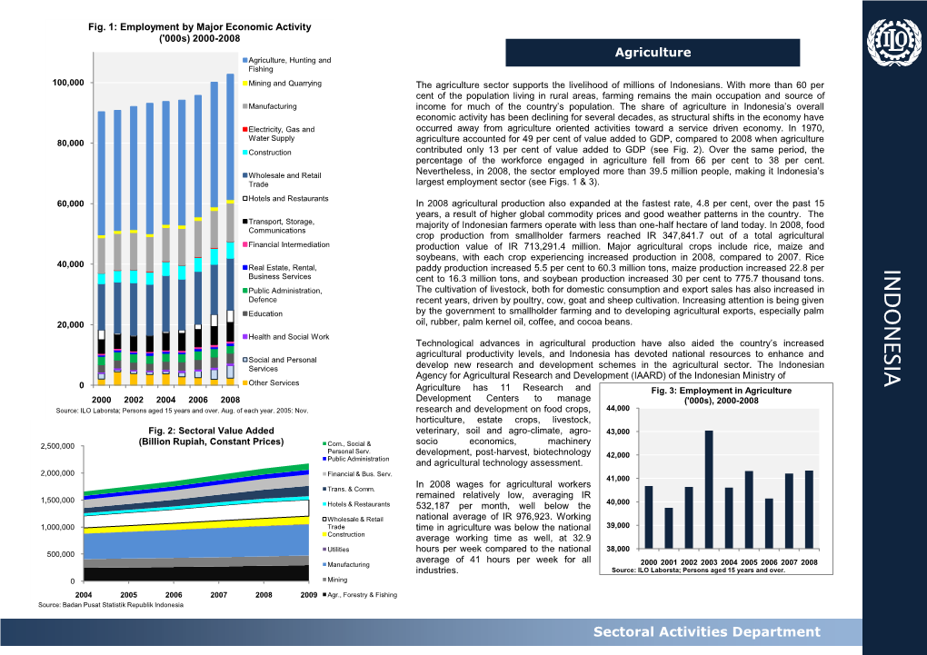 Sectoral Country Profile