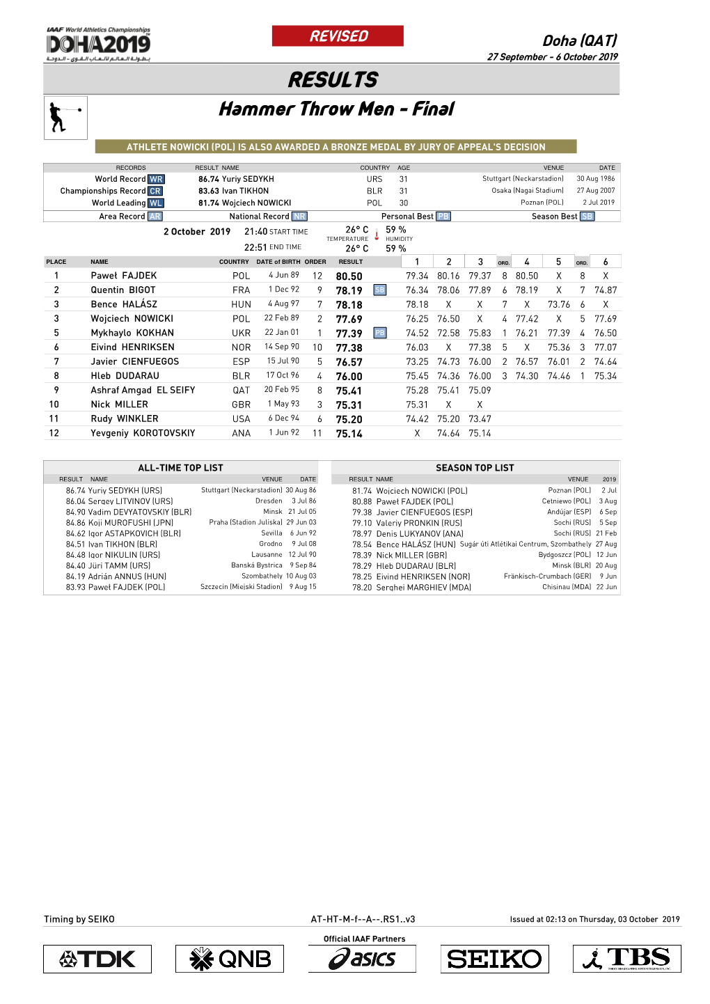 RESULTS Hammer Throw Men - Final