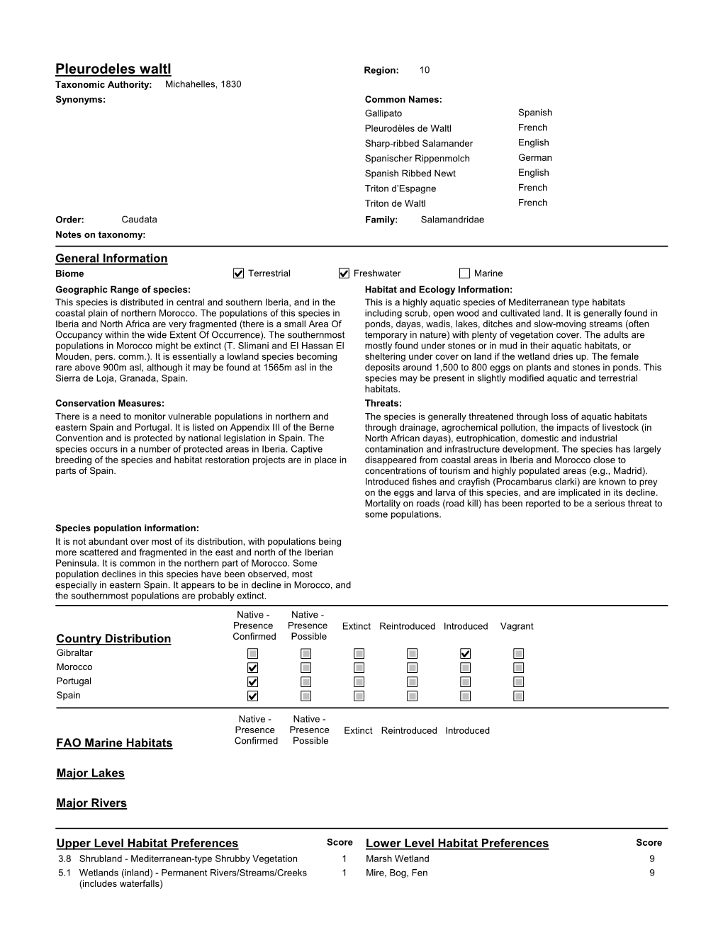 Species Summary