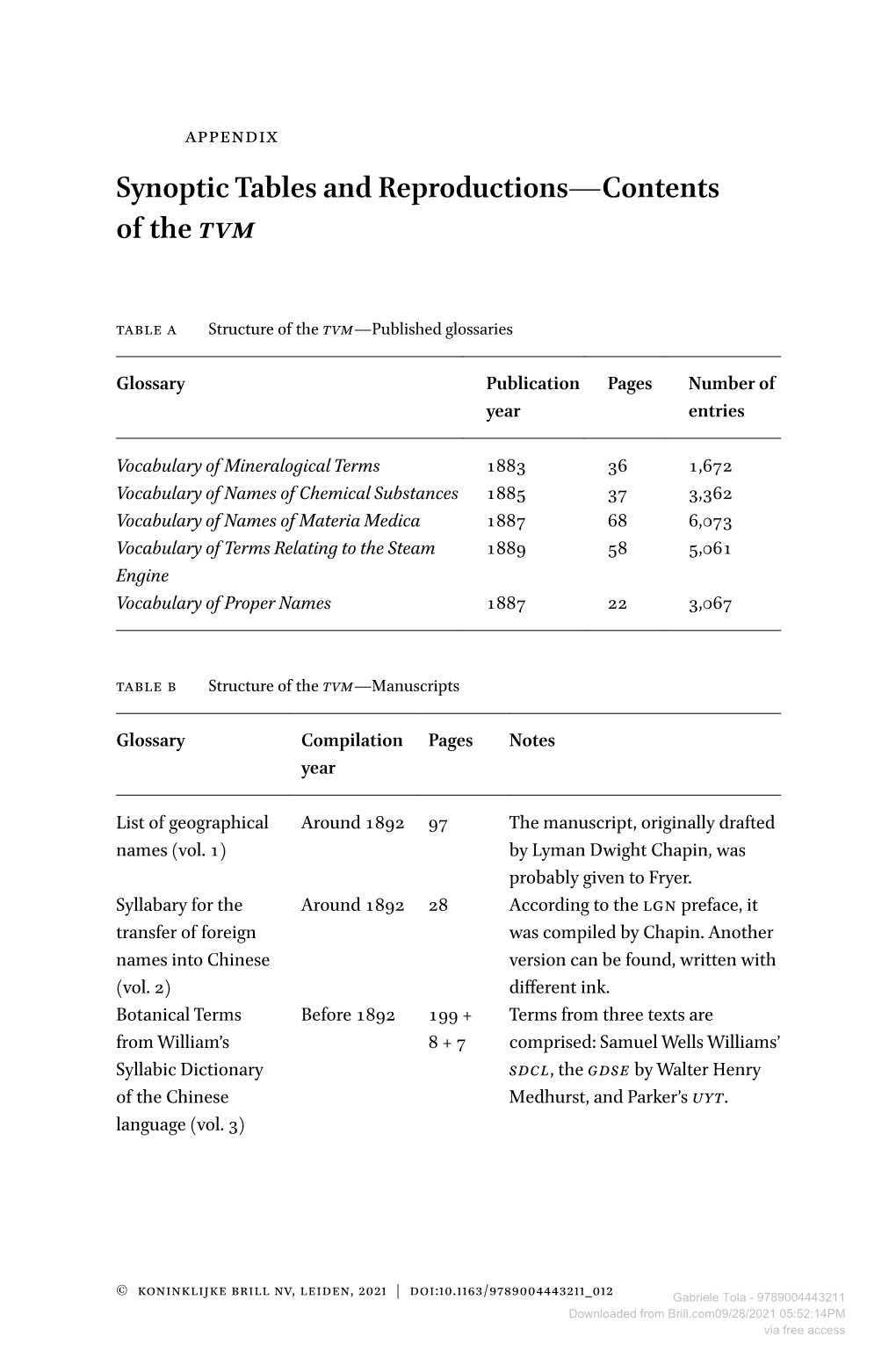 Synoptic Tables and Reproductions—Contents of the TVM