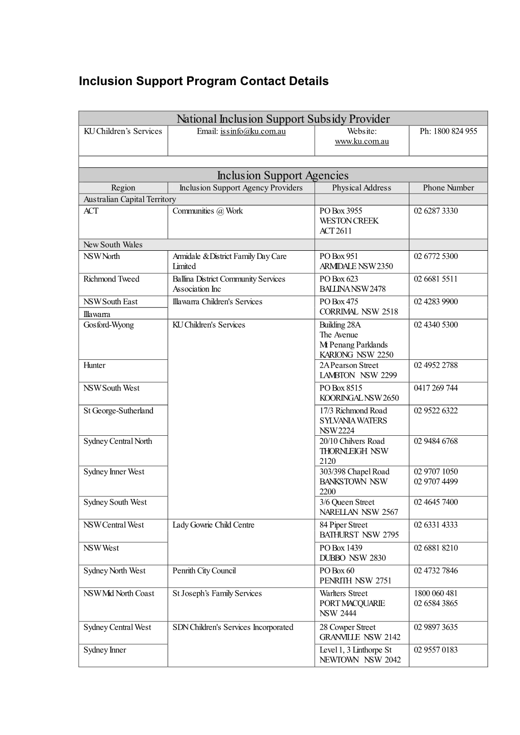 Inclusion Support Program Contact Details National Inclusion Support