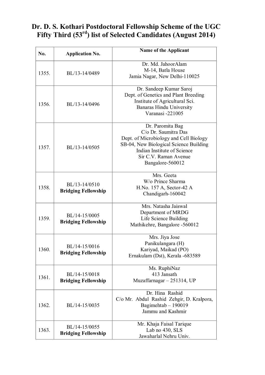 Dr. D. S. Kothari Postdoctoral Fellowship Scheme of the UGC Fifty Third (53 ) List of Selected Candidates (August 2014)