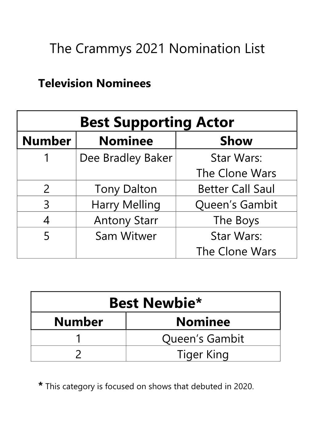 Best Supporting Actor Best Newbie*