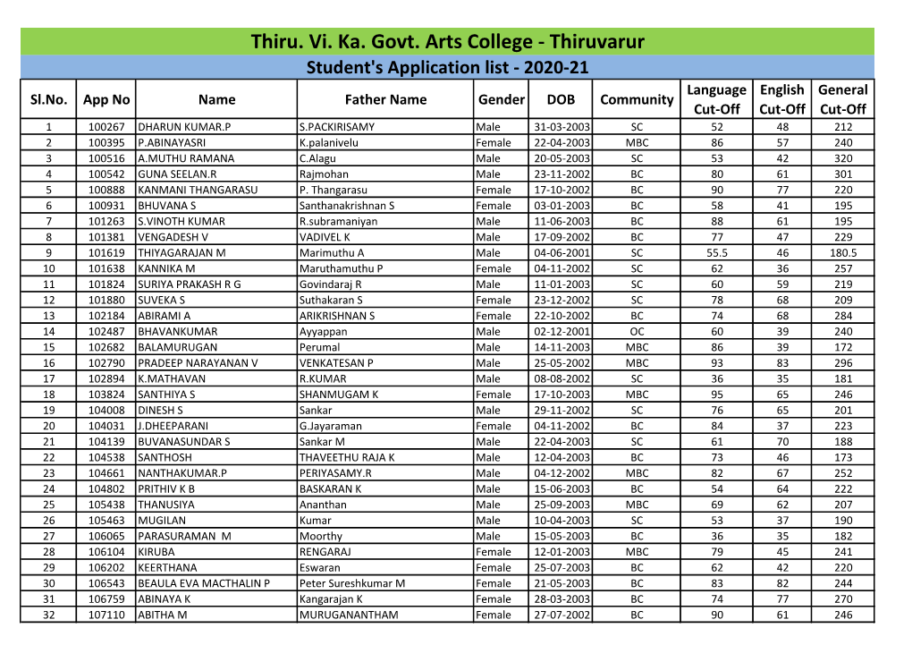 Thiruvarur Student's Application List - 2020-21 Language English General Sl.No