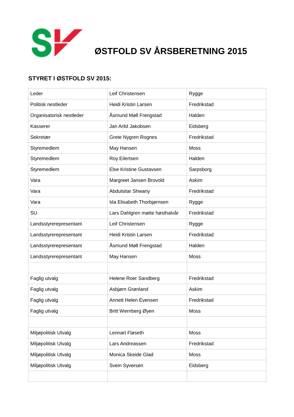 Østfold Sv Årsberetning 2015