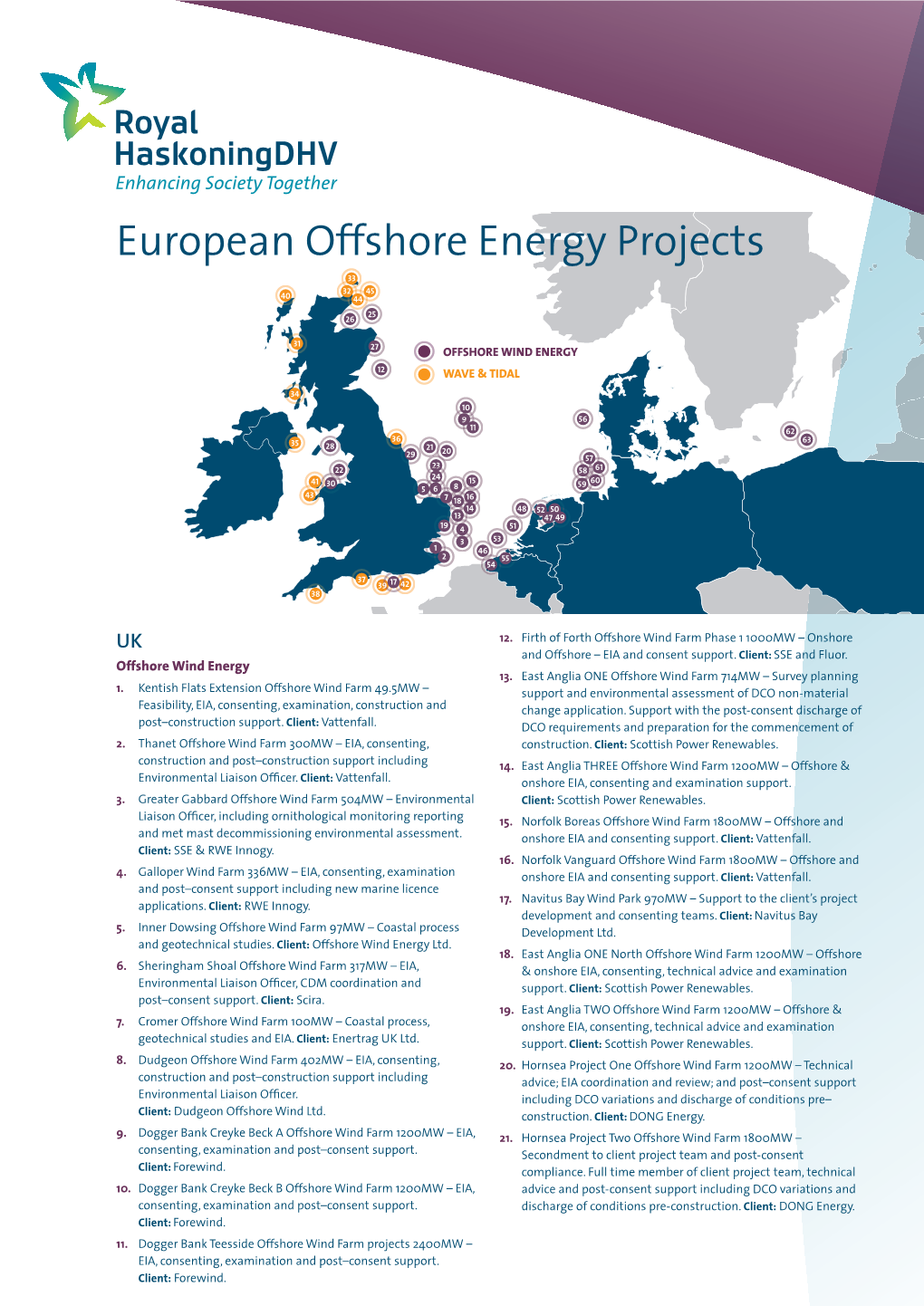 European Offshore Energy Projects 33 32 45 40 44 25 26