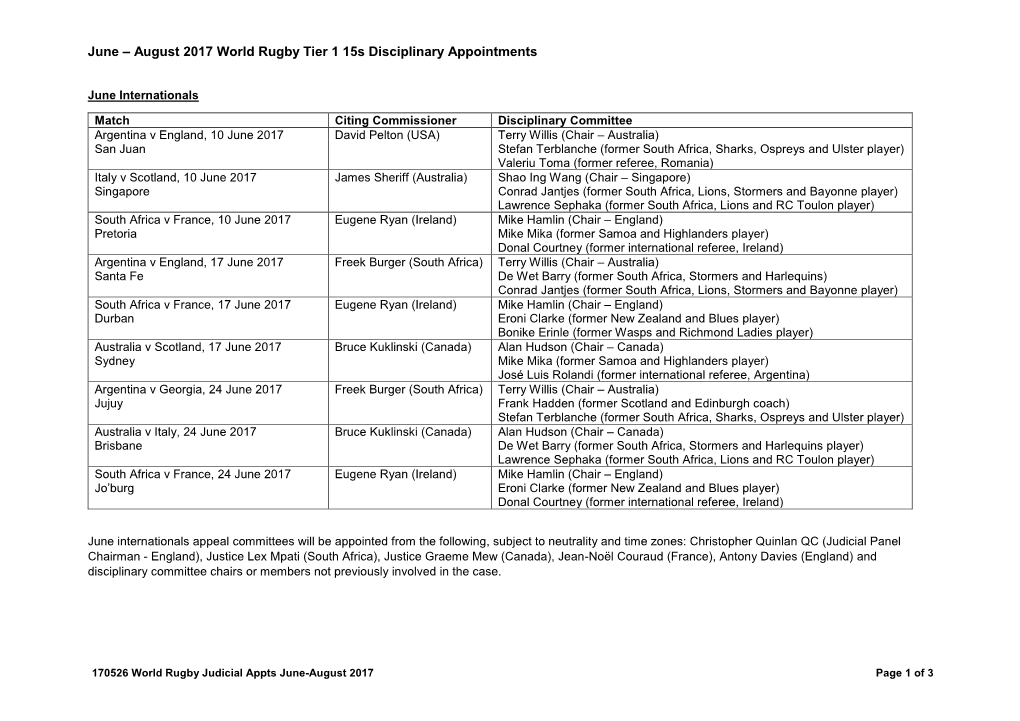 June – August 2017 World Rugby Tier 1 15S Disciplinary Appointments