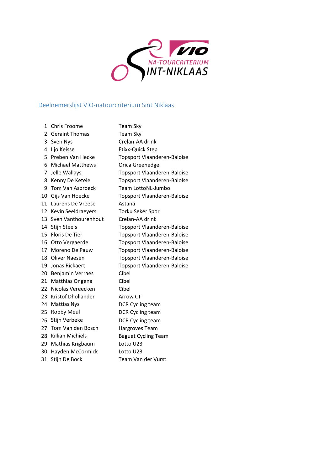 Deelnemerslijst VIO-Natourcriterium Sint Niklaas