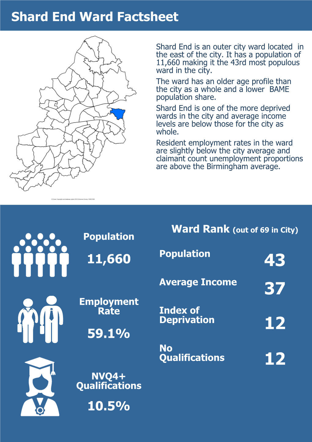 Shard End Ward Factsheet