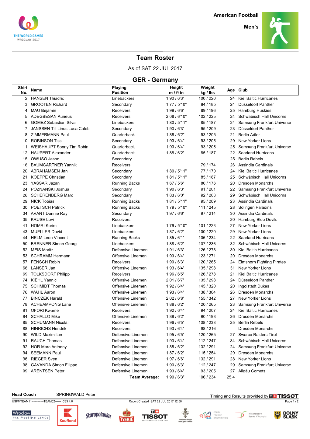 Team Roster As of SAT 22 JUL 2017 GER - Germany Shirt Playing Height Weight Name Age Club No