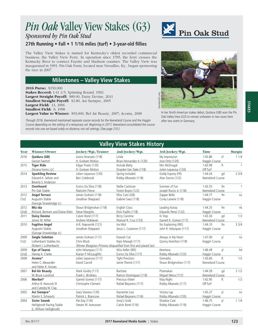 Pin Oakvalley View Stakes (G3)