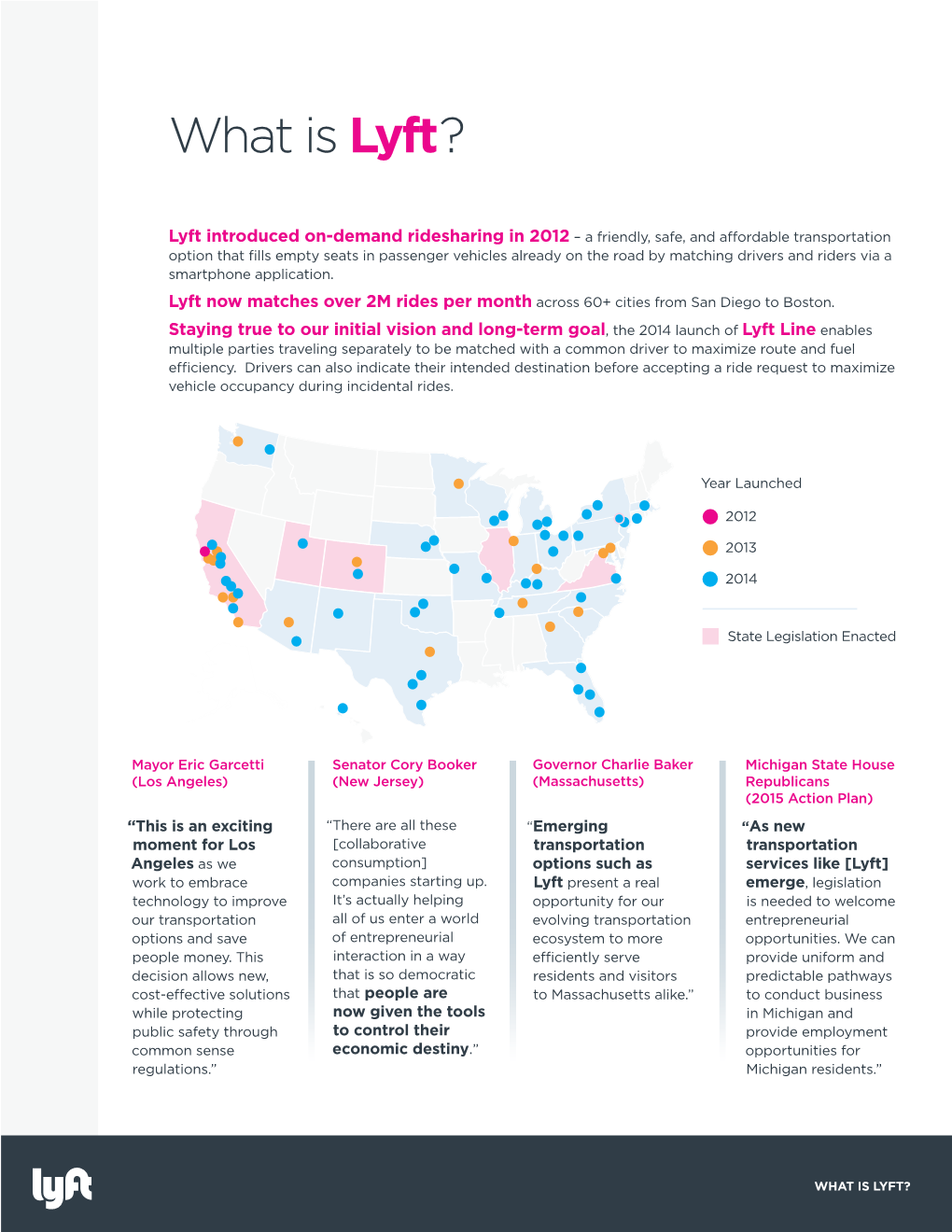 What Is Lyft?