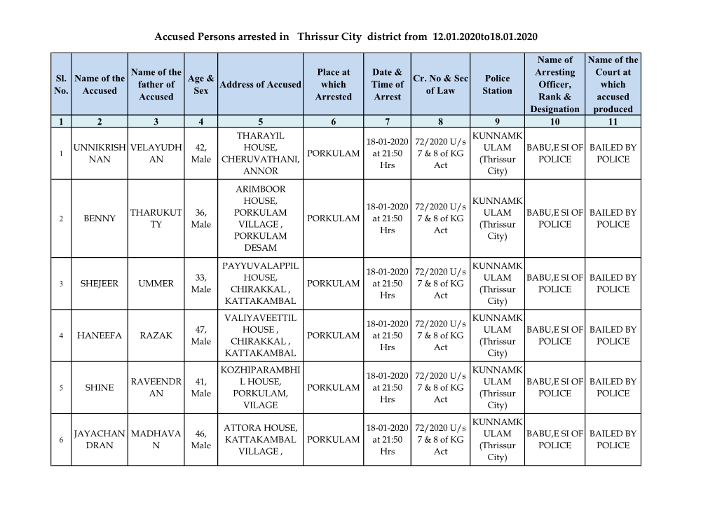 Accused Persons Arrested in Thrissur City District from 12.01.2020To18.01.2020