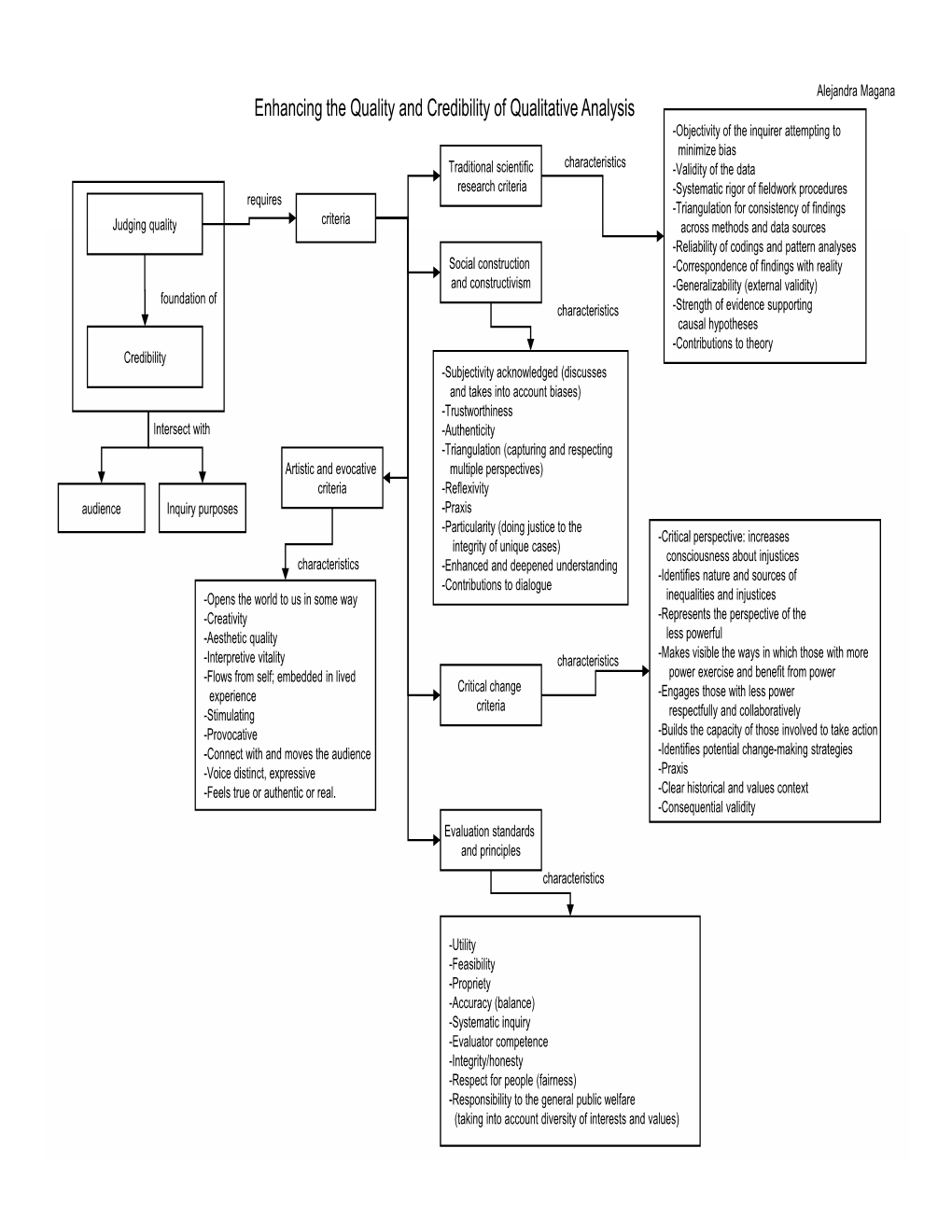 Enhancing the Quality and Credibility of Qualitative Analysis