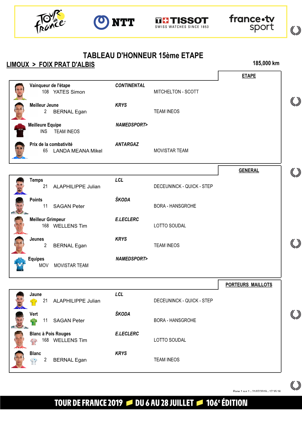 TABLEAU D'honneur 15Ème ETAPE LIMOUX > FOIX PRAT D'albis 185,000 Km