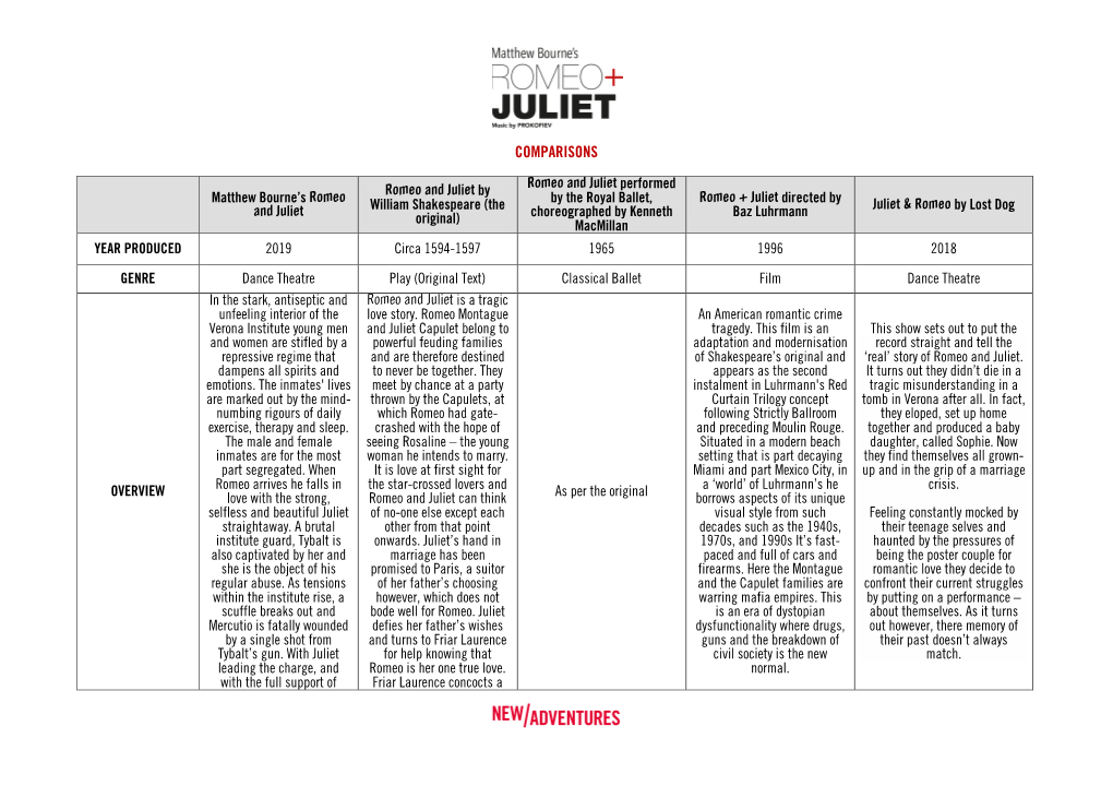 Romeo and Juliet Comparisons 212.84 KB