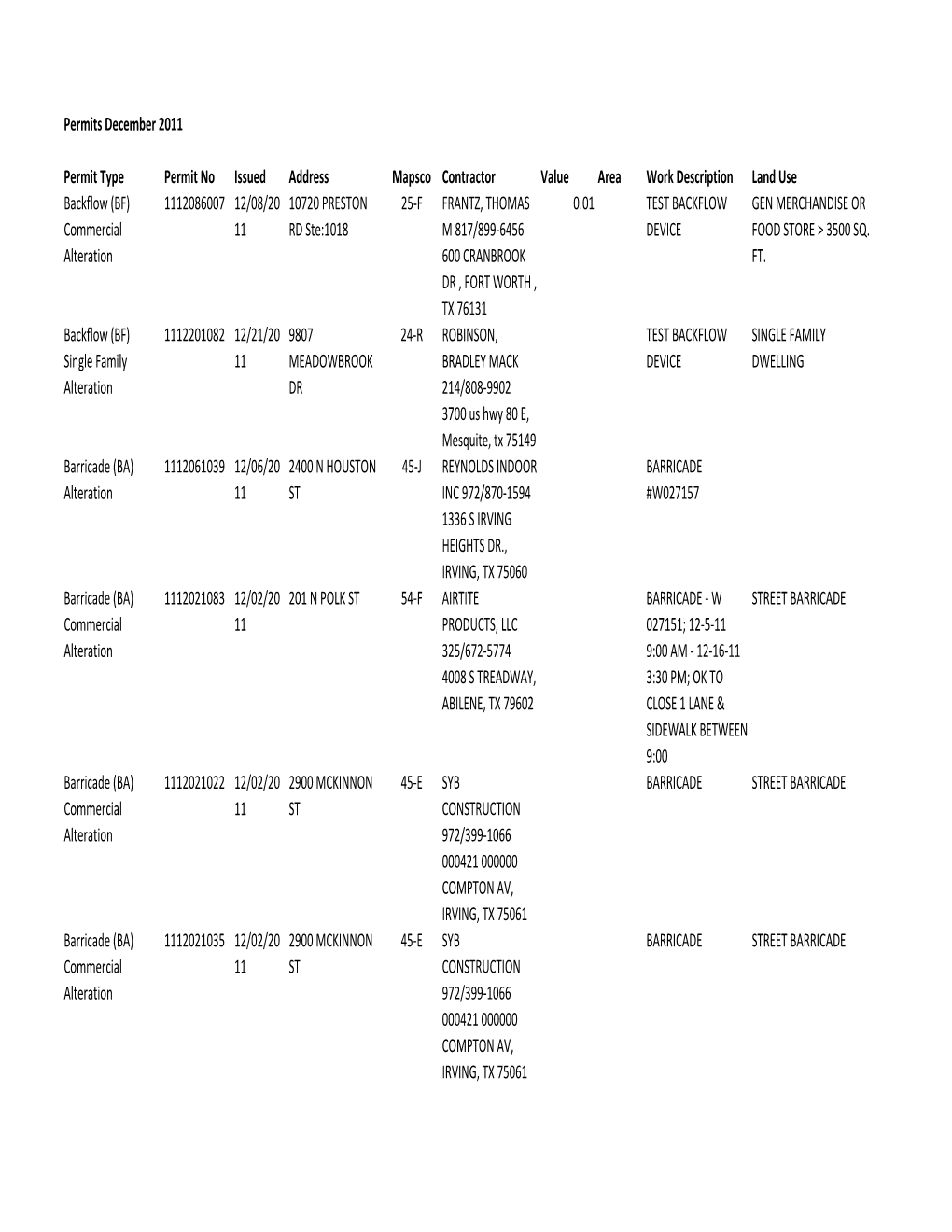 Permits December 2011 Permit Type Permit No Issued Address Mapsco