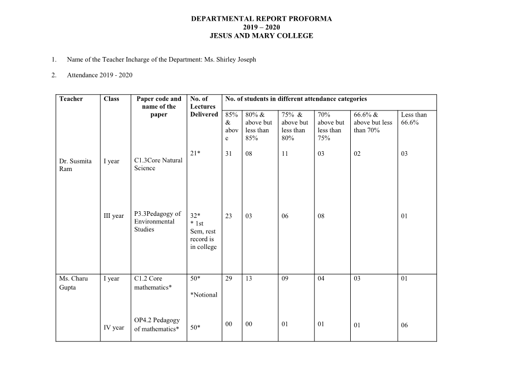 B.El.Ed Department Proforma 2019-2020.Docx