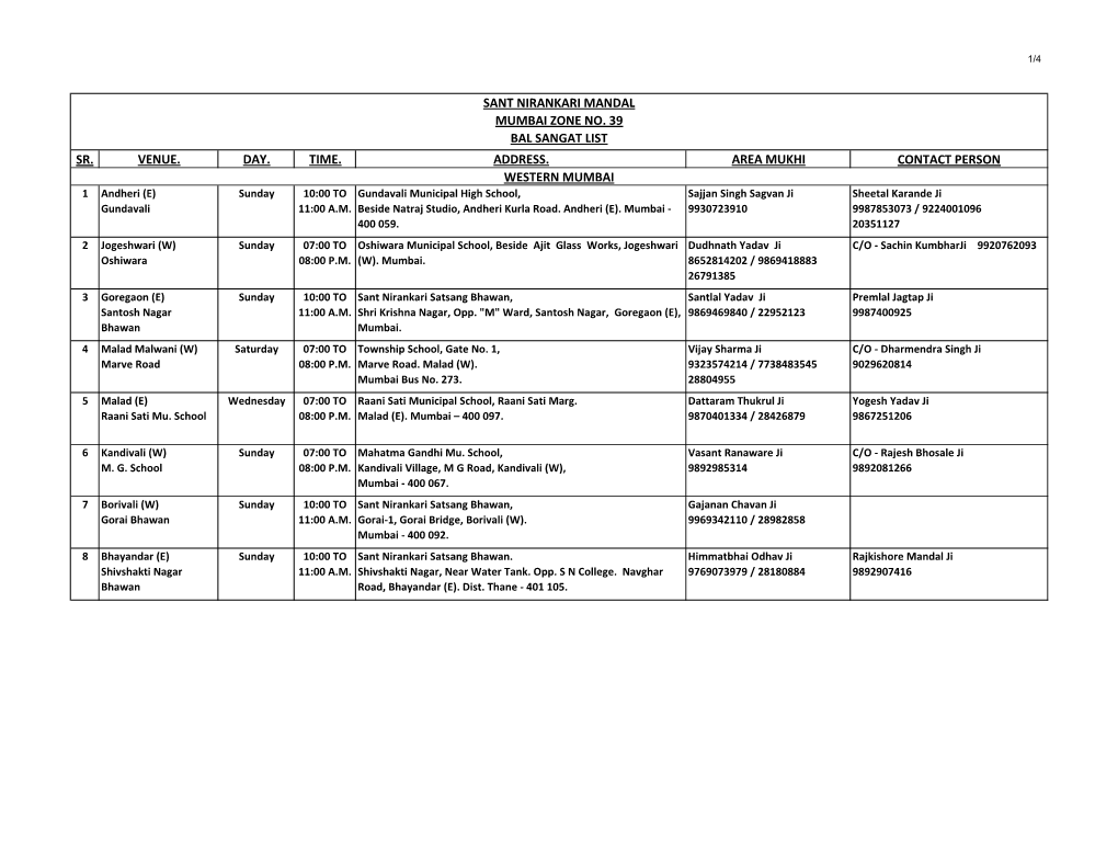 Sant Nirankari Mandal Mumbai Zone No. 39 Bal Sangat List Western Mumbai