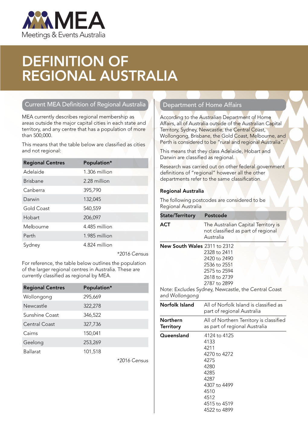 Definition of Regional Australia