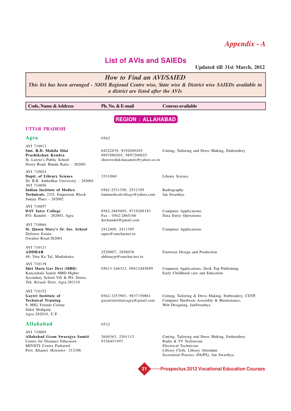 Appendix a : List of Avis/Saieds 31-164