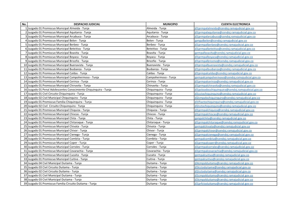 No. DESPACHO JUDICIAL MUNICIPIO CUENTA ELECTRONICA 1 Juzgado 01 Promiscuo Municipal Almeida