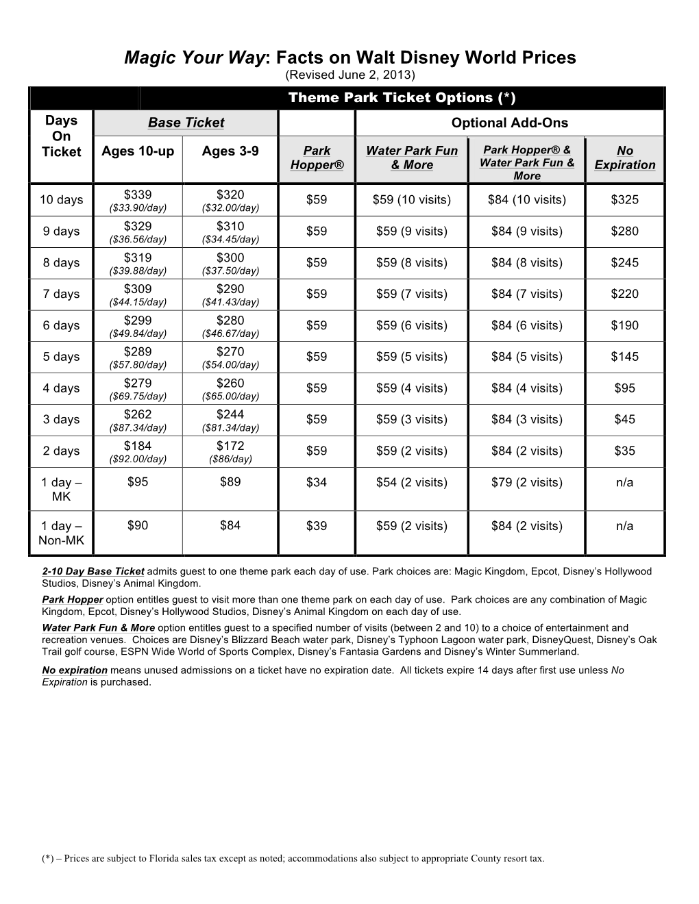 Magic Your Way: Facts on Walt Disney World Prices (Revised June 2, 2013)