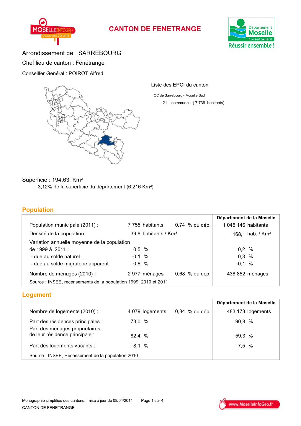 Canton De Fenetrange