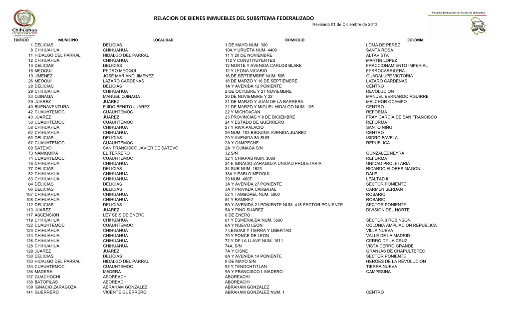 RELACION DE BIENES INMUEBLES DEL SUBSITEMA FEDERALIZADO Revisado 01 De Diciembre De 2013