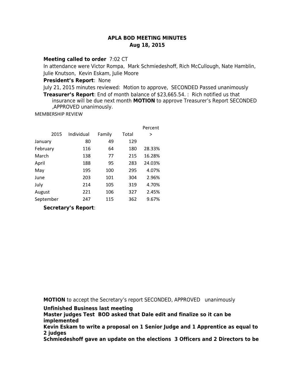 Apla Bod Meeting Minutes s1