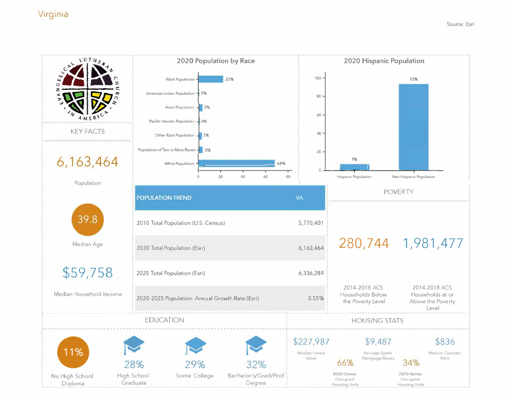 Z ------�- C: American Indian Population '0% --� 80