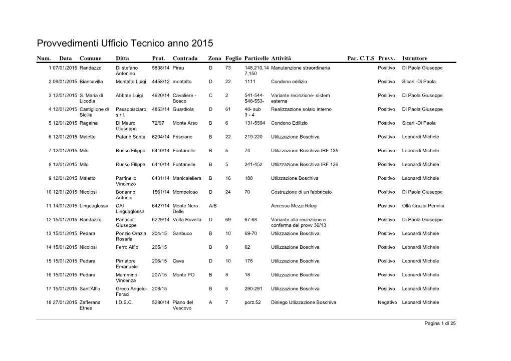 Provvedimenti Ufficio Tecnico Anno 2015