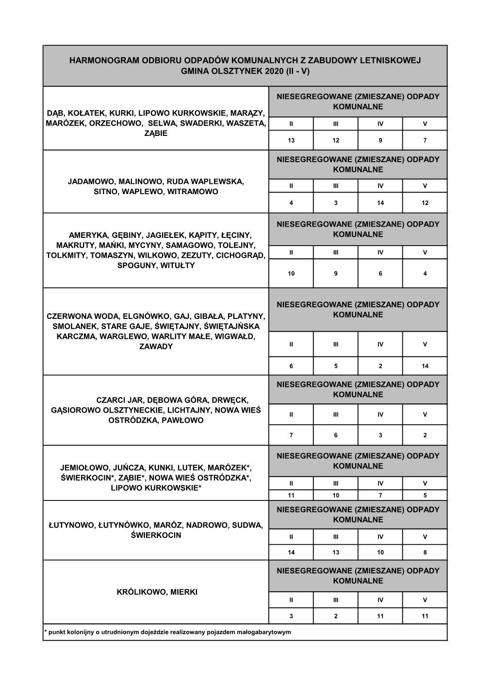 Harmonogram Odbioru Odpadów Komunalnych Z Zabudowy Letniskowej Gmina Olsztynek 2020 (Ii - V)