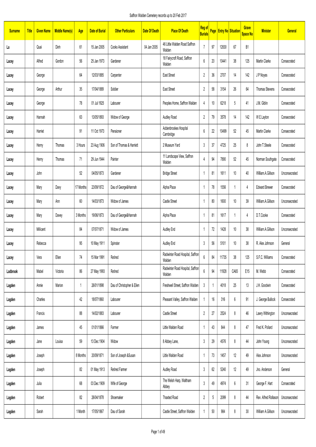 Saffron Walden Cemetery Records up to 20 Feb 2017