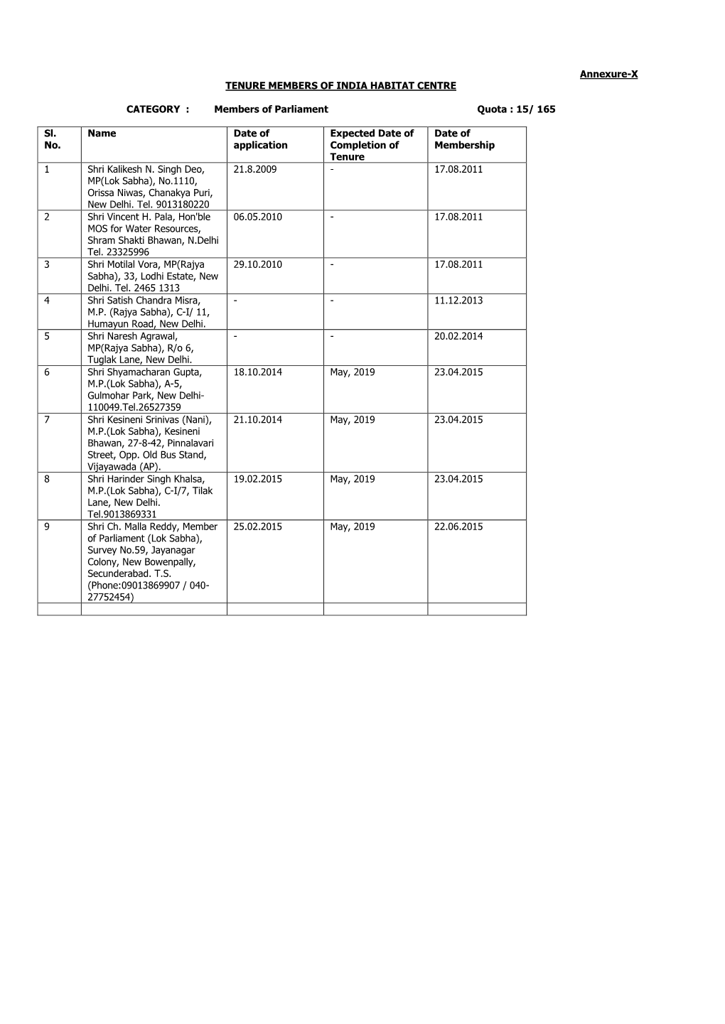 Annexure-X TENURE MEMBERS of INDIA HABITAT CENTRE