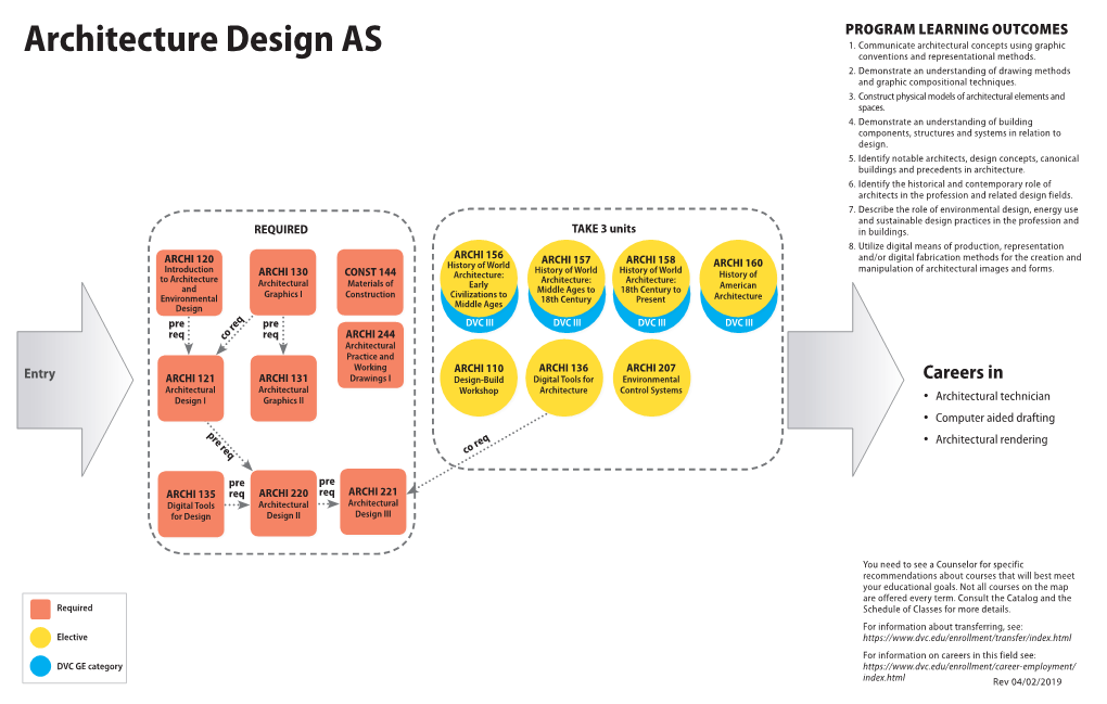 Architecture Design AS 1