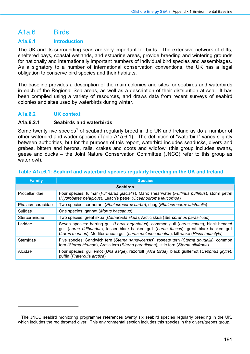 A1a.6 Birds A1a.6.1 Introduction the UK and Its Surrounding Seas Are Very Important for Birds