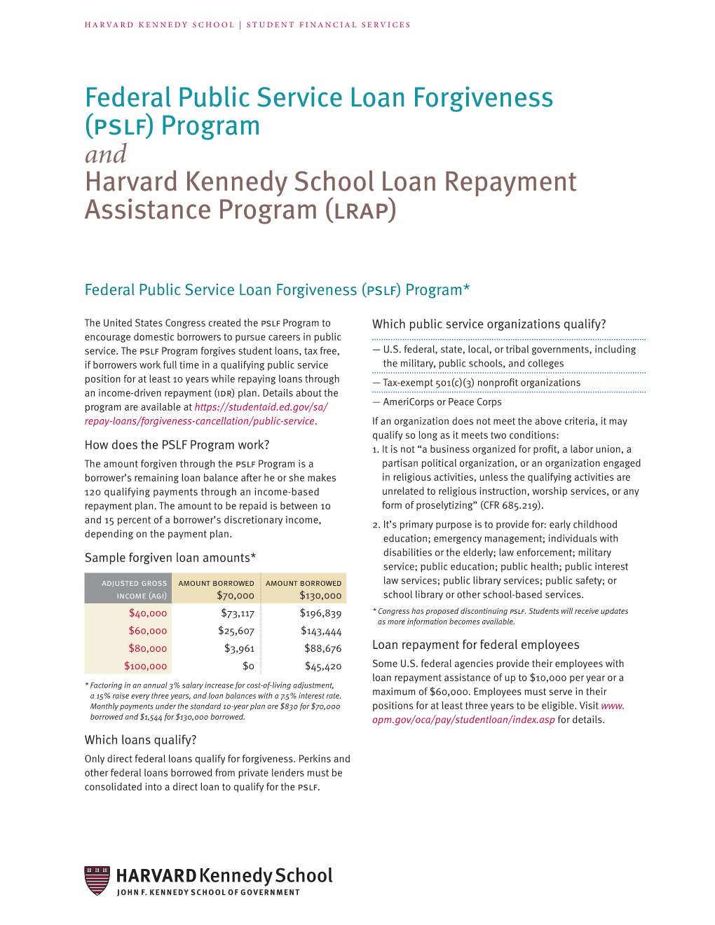 Federal Public Service Loan Forgiveness (Pslf) Program and Harvard Kennedy School Loan Repayment Assistance Program (Lrap)