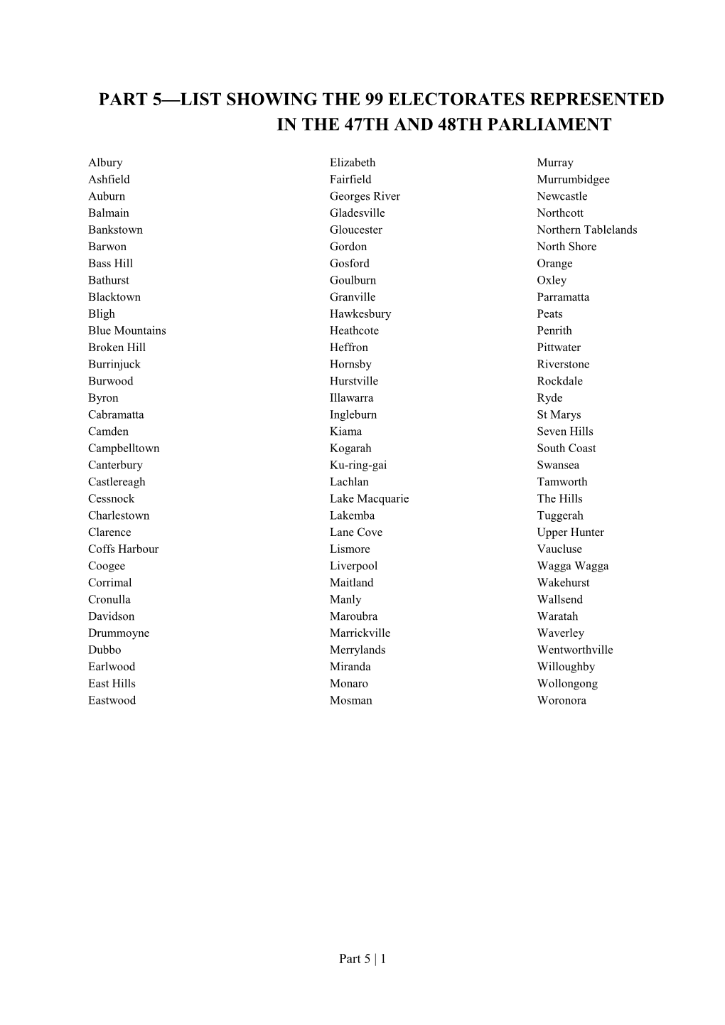 Part 5—List Showing the 99 Electorates Represented in the 47Th and 48Th Parliament