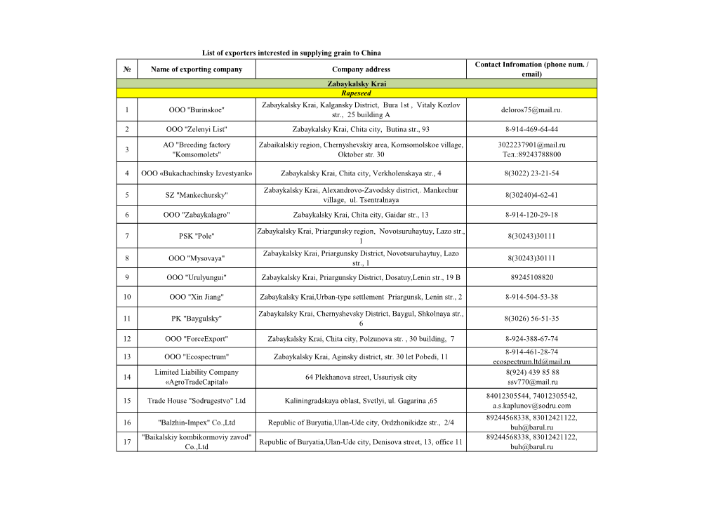 № Name of Exporting Company Company Address Contact Infromation (Phone Num. / Email) 1 OOO ''Burinskoe'' Zabaykalsky Krai