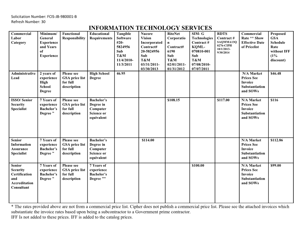 Information Technology Services (Sample)