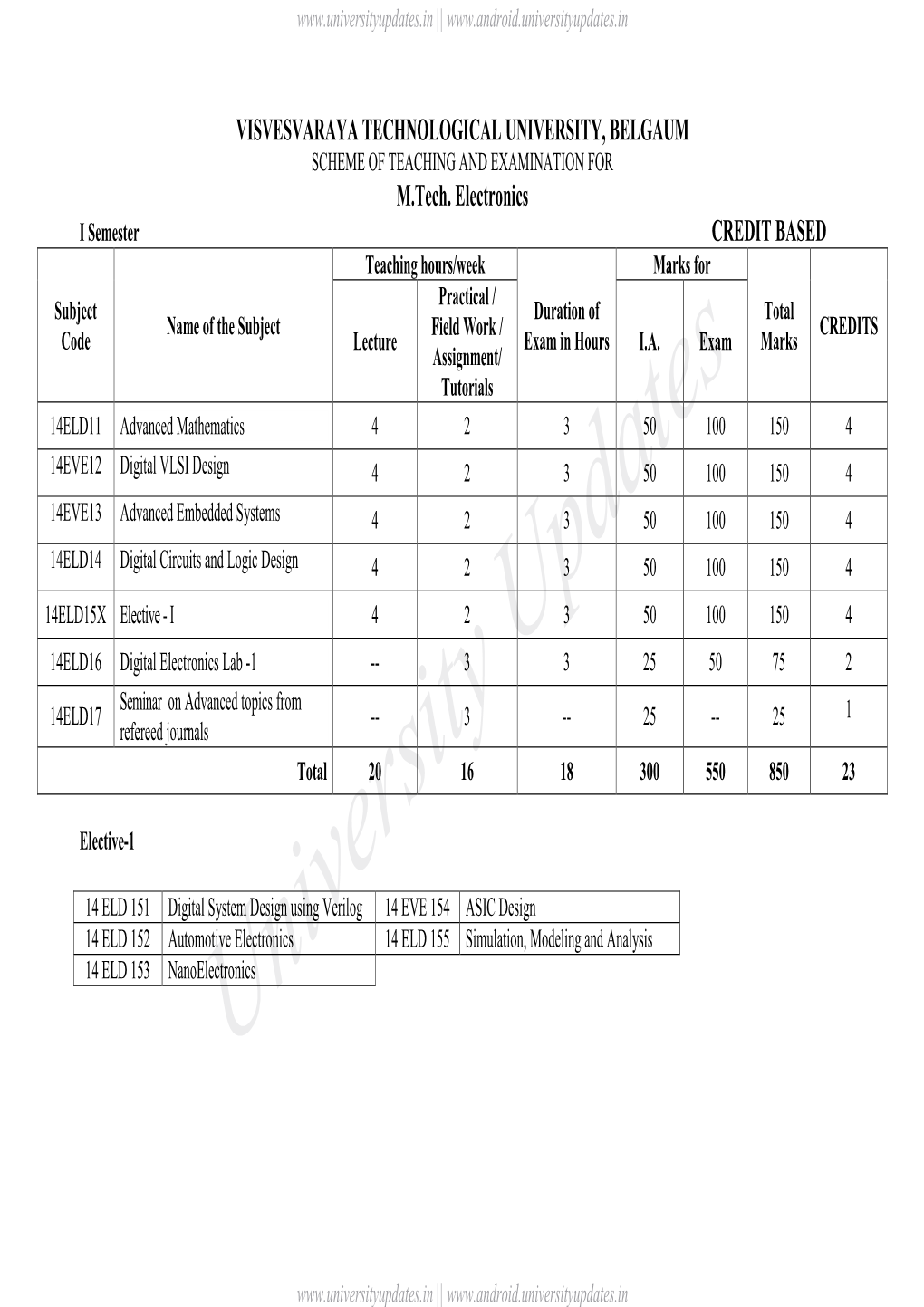 PG Syllabus 2014-16.Pdf