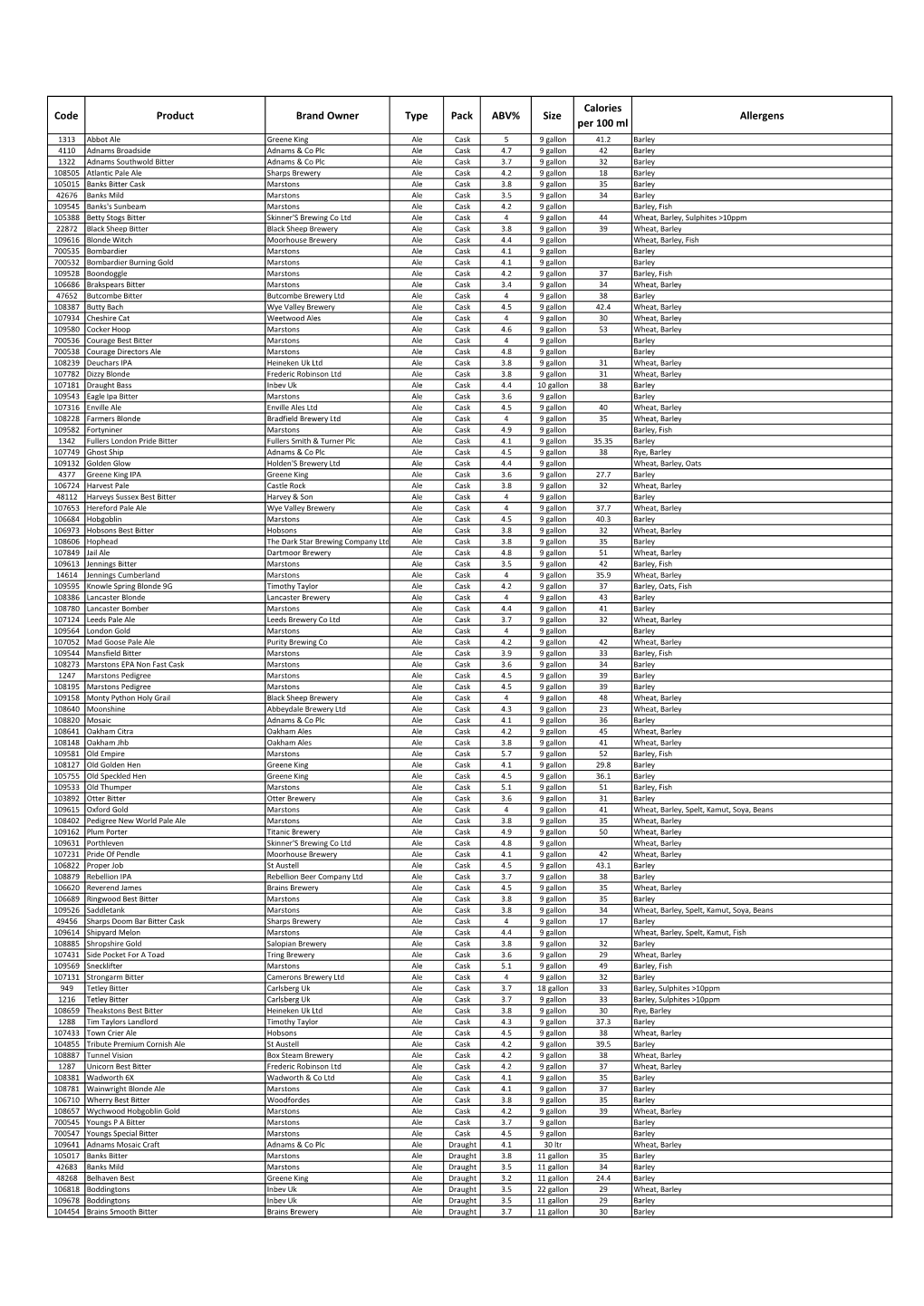 Code Product Brand Owner Type Pack ABV% Size Calories Per 100