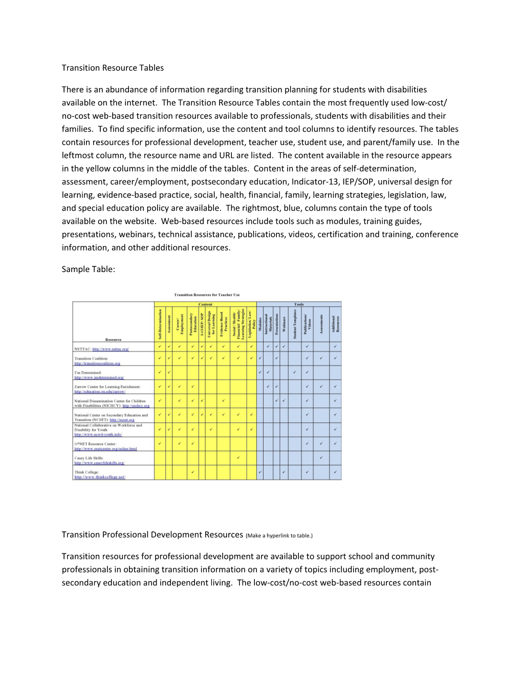 Transition Professional Development Resources (Make a Hyperlink to Table.)