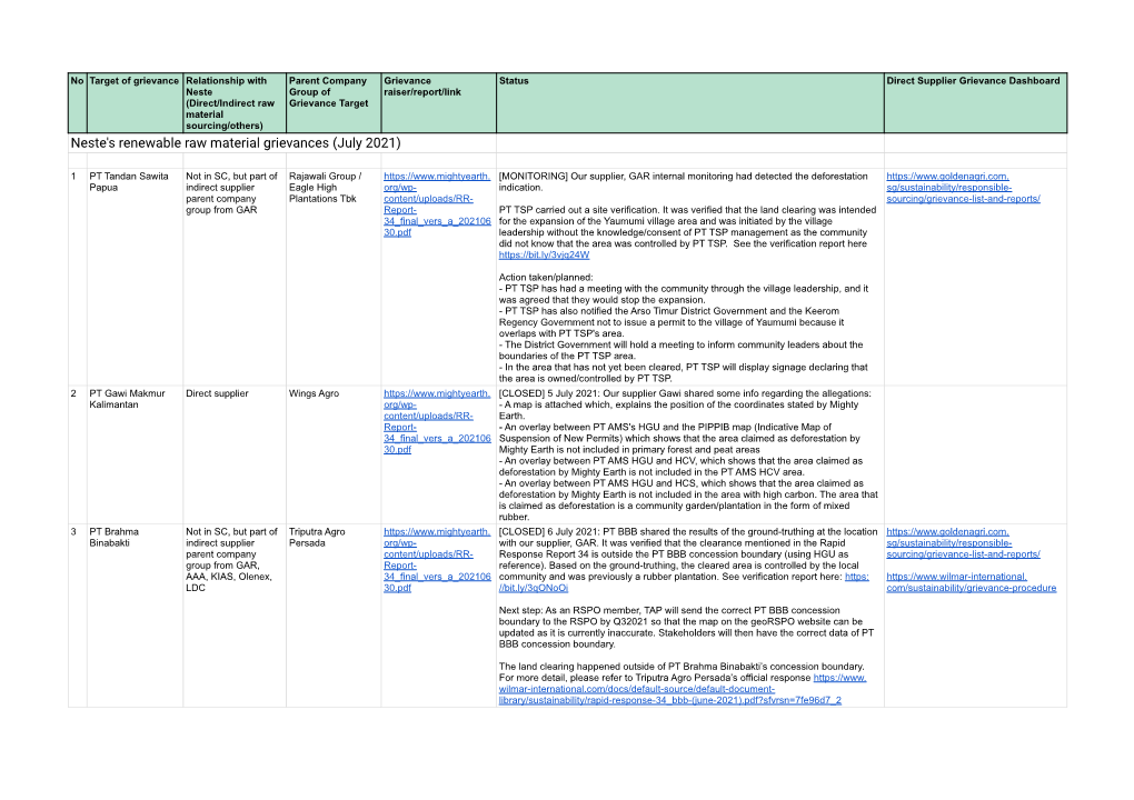 Neste's Renewable Raw Material Grievances July 2021