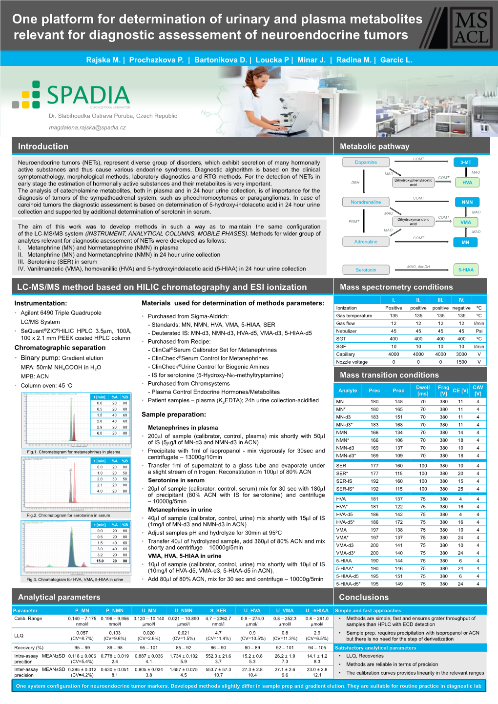 One Platform for Determination of Urinary and Plasma Metabolites Relevant for Diagnostic Assessement of Neuroendocrine Tumors This Poster Is 48” Wide By