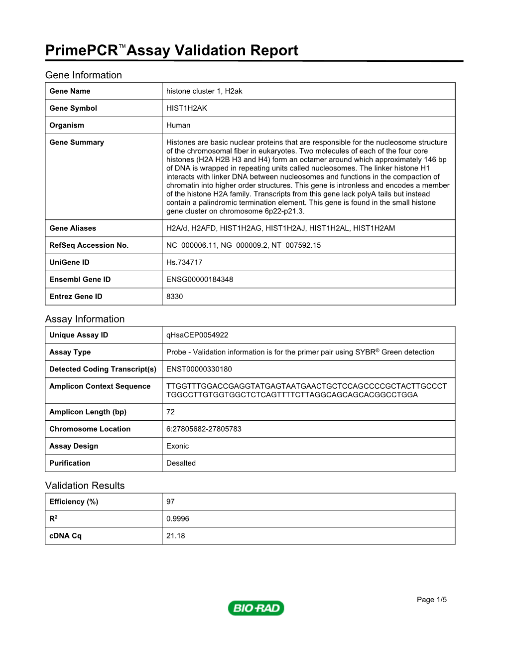 Primepcr™Assay Validation Report