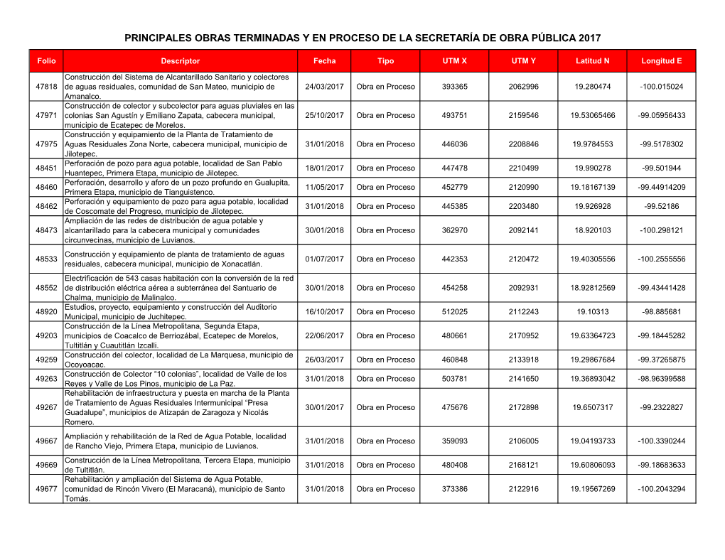 Principales Obras Terminadas Y En Proceso De La Secretaría De Obra Pública 2017