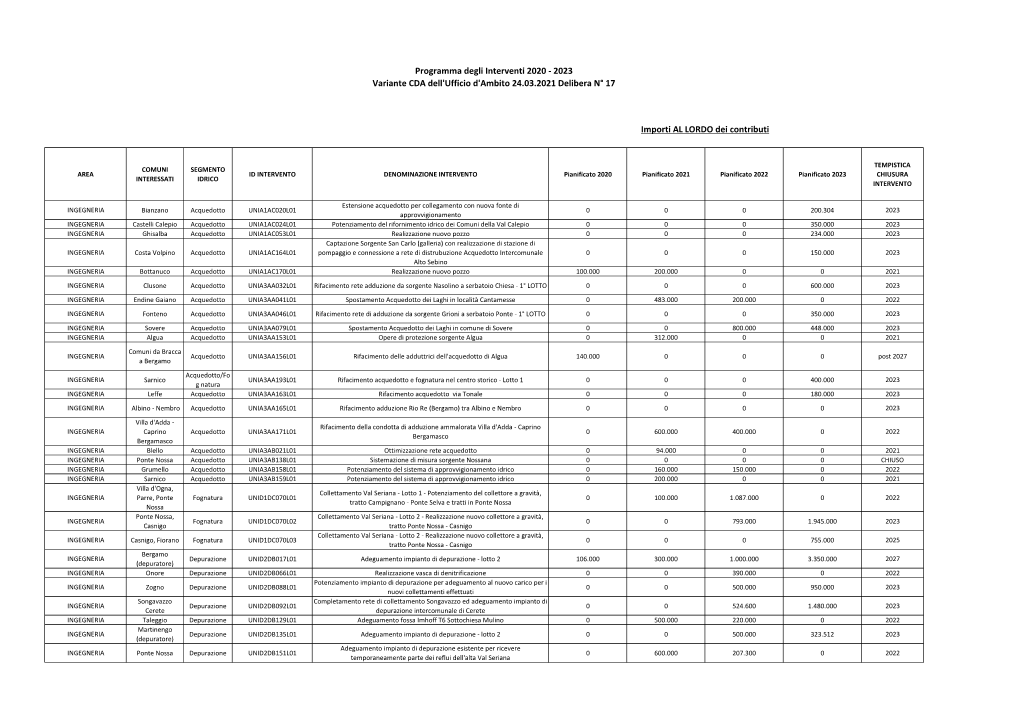 2023 Variante CDA Dell'ufficio D'ambito 24.03.2021 Delibera N° 17